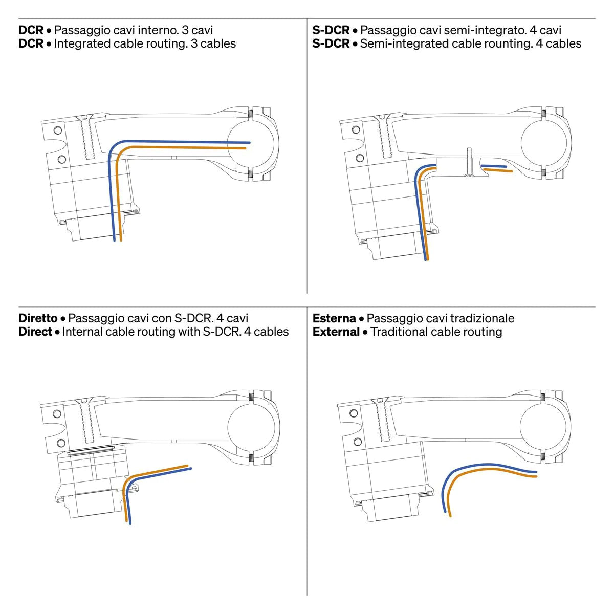 Superbox DCR Stem